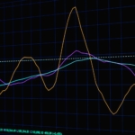 2025 Yılında İsveç'in Dış Ticaretinde USD Dominasyonu
